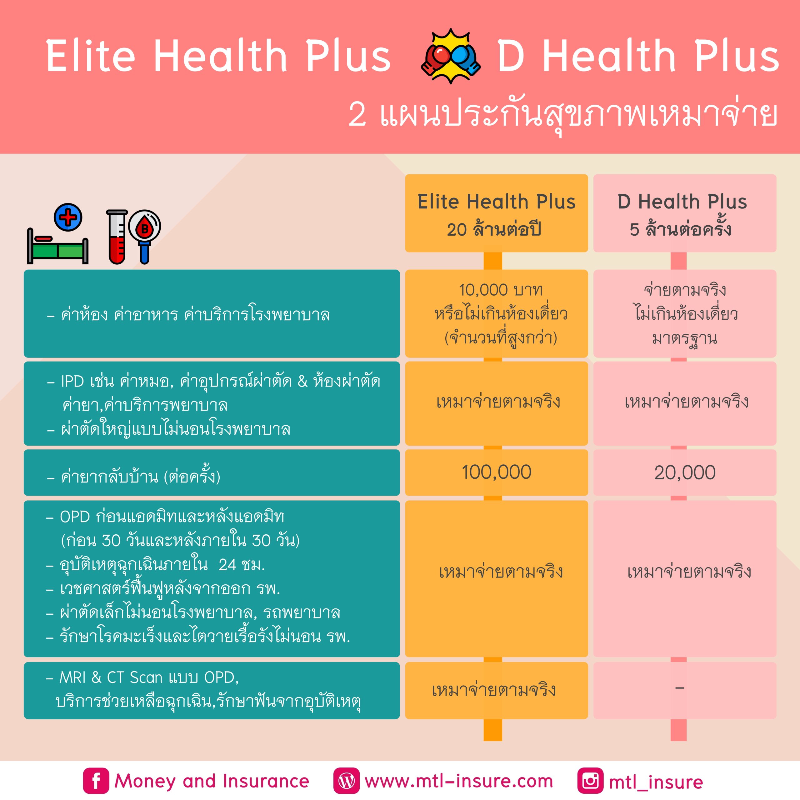 20 รับ 100 ทํา 300 ถอน 200 คาสิโนออนไลน์ใหม่ล่าสุด ได้เงินจริง