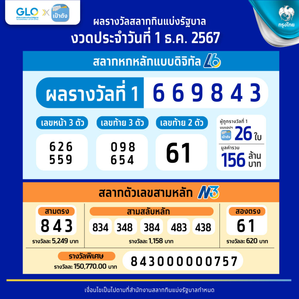Wing1688 คาสิโนออนไลน์แจกเครดิตฟรีและโปรโมชั่นใหม่ล่าสุด