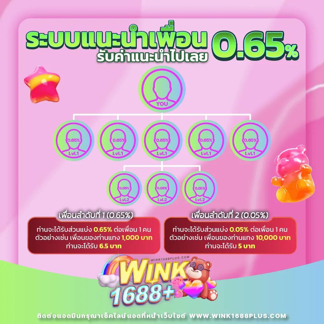 ambbets คาสิโนออนไลน์ครบวงจร มั่นใจในความปลอดภัยและทันสมัย
