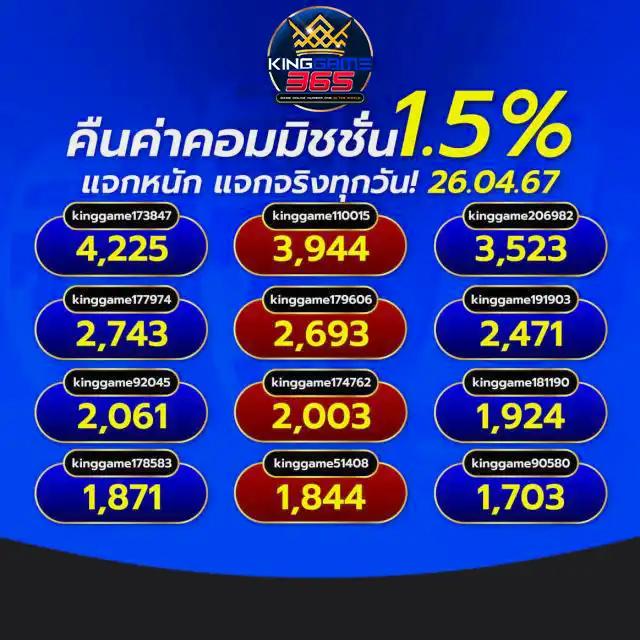 g2g คาสิโนออนไลน์ชั้นนำ ระบบทันสมัย กำไรเร็ว ฝากถอนง่าย โบนัสแตกง่าย