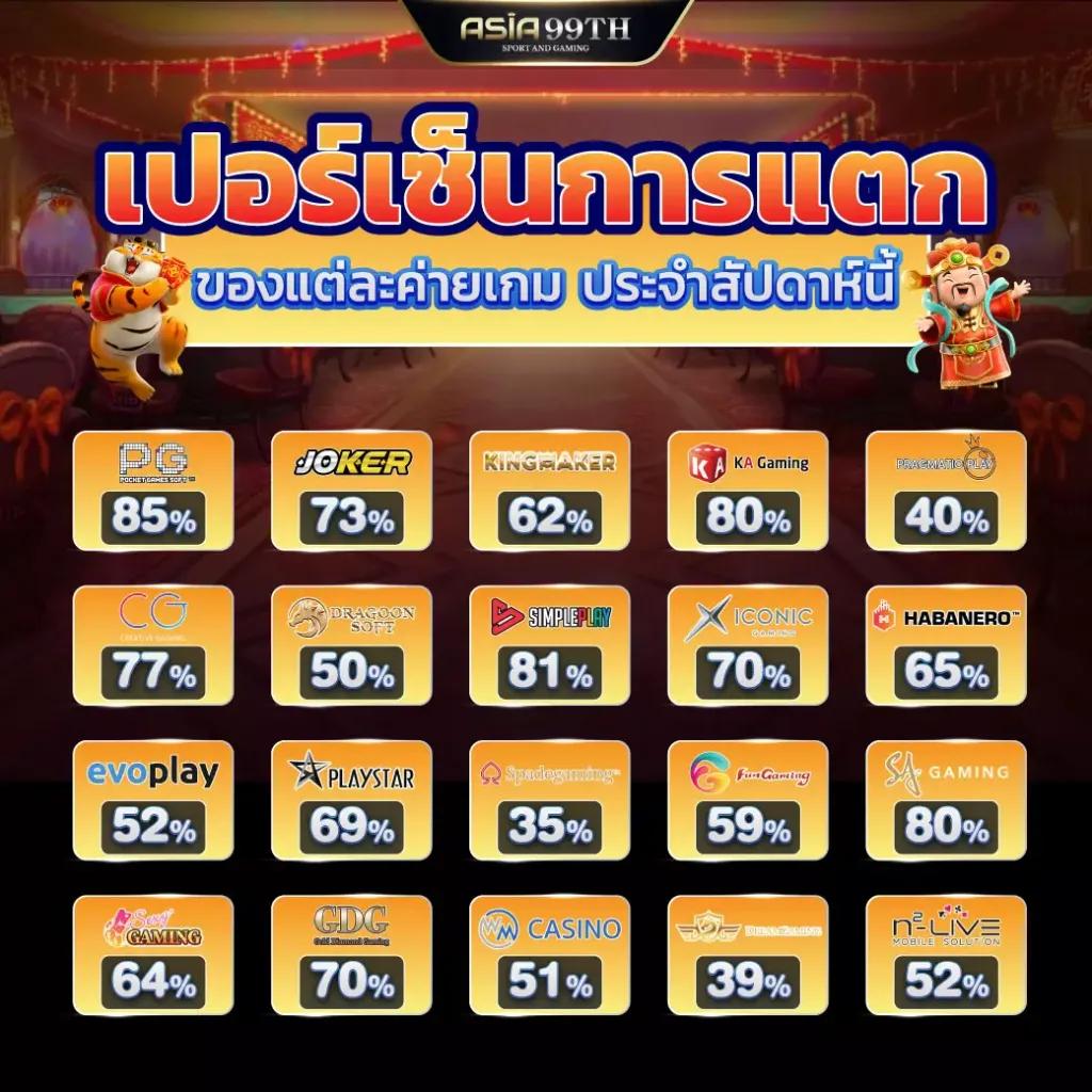 คูลฟีเวอร์ แพลตฟอร์มคาสิโนออนไลน์ครบวงจร เดิมพันง่าย รวยจริง