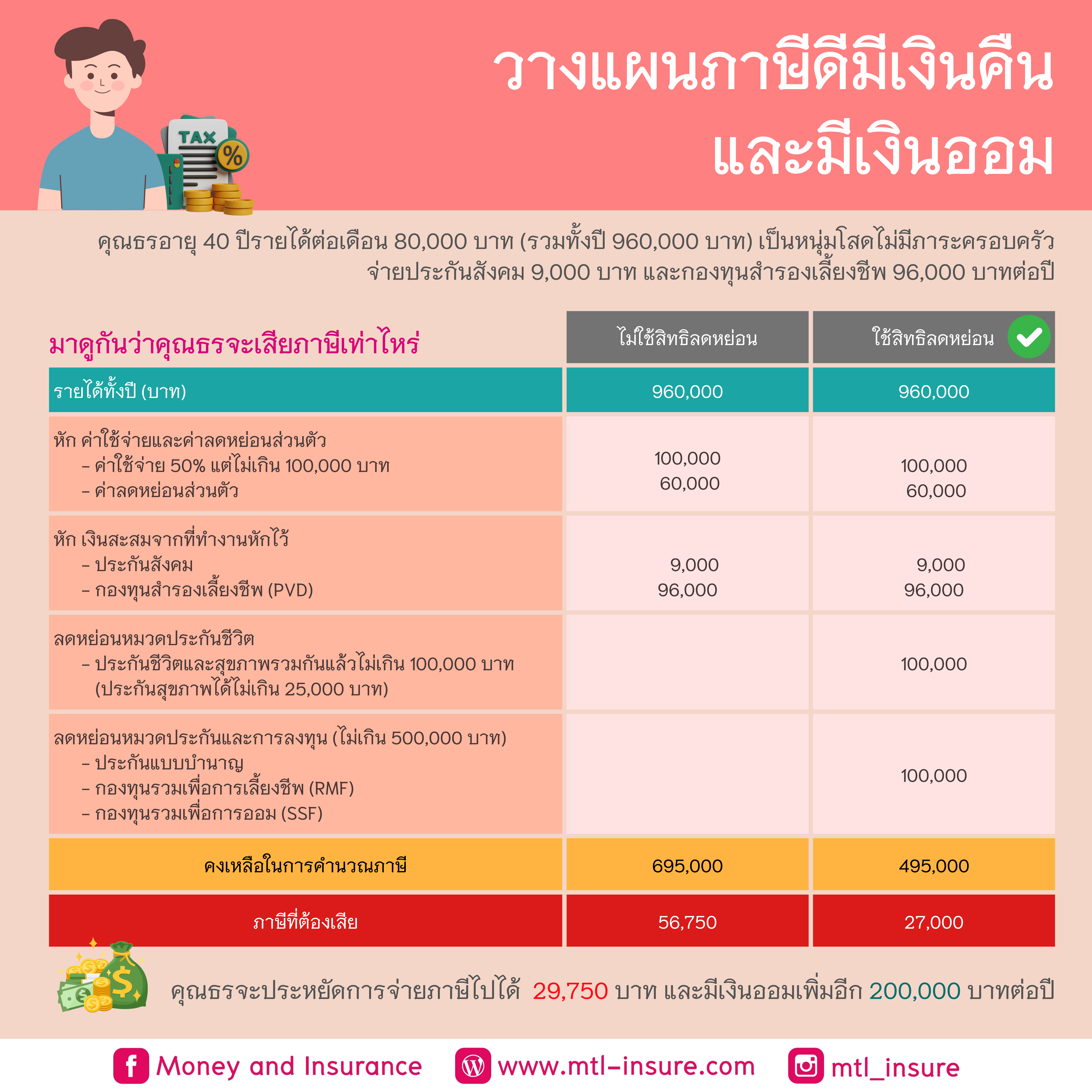 ลอตโตวีไอพี แหล่งรวมเกมเดิมพันครบวงจร ระบบทันสมัย ปลอดภัย 2024