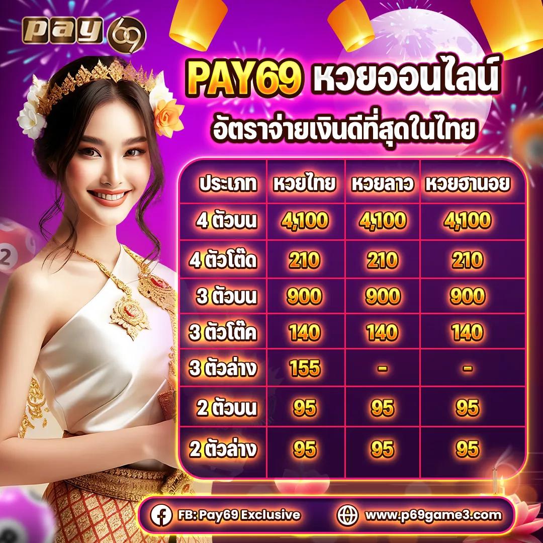 ส ล็ อด คาสิโน ออนไลน์ มาตรฐานระดับโลก รองรับทุกอุปกรณ์