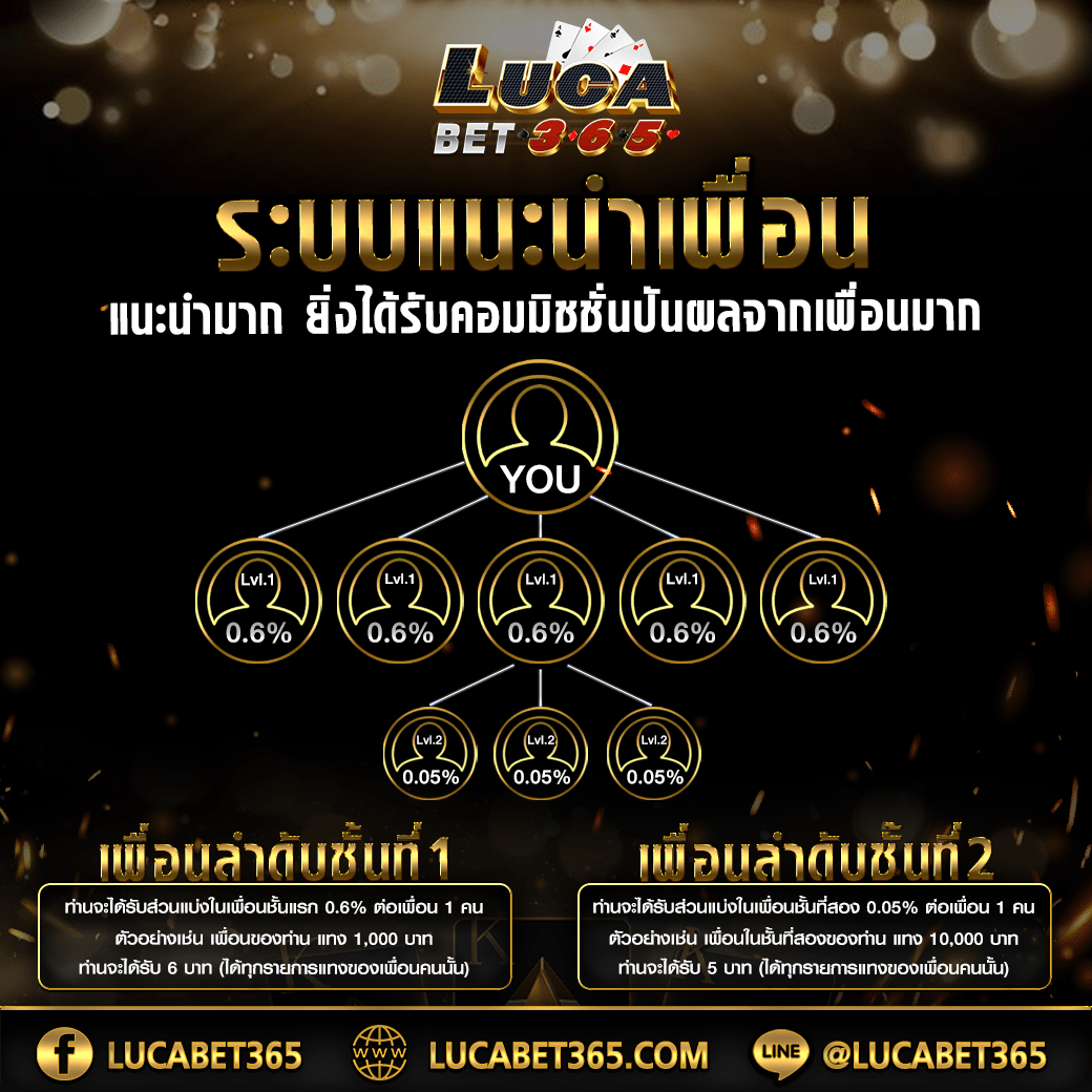 สล็อต 889 สมัครง่าย รับโบนัสสุดคุ้ม พร้อมทดลองเล่นฟรี