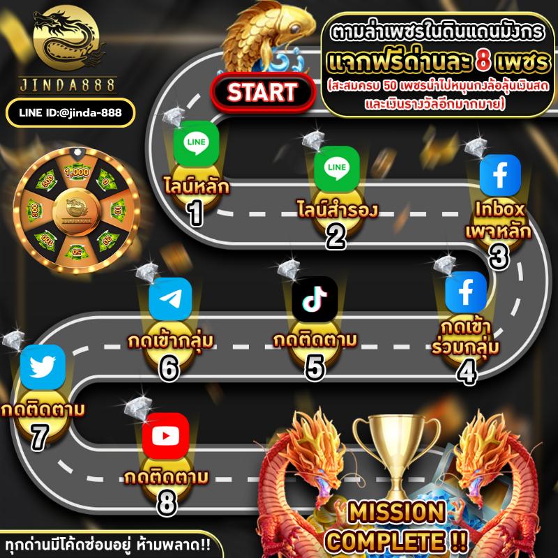 สล็อต ฝาก ถอน true wallet เว็บ ตรง ครบจบในเว็บเดียว พร้อมโปรโมชั่นใหม่ล่าสุด