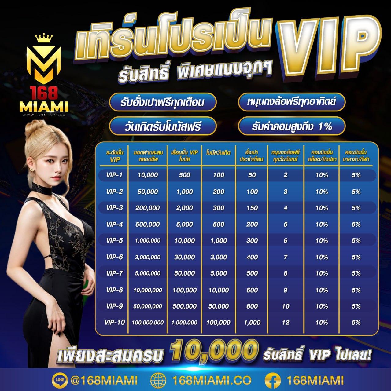สล็อตทำเงินง่าย สบายดี99 โปรโมชั่นเด็ดที่สุดในไทย