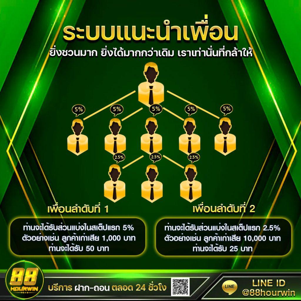 เกม พี จี เว็บตรง บริการเกมครบวงจร สมัครง่ายได้เงินจริง