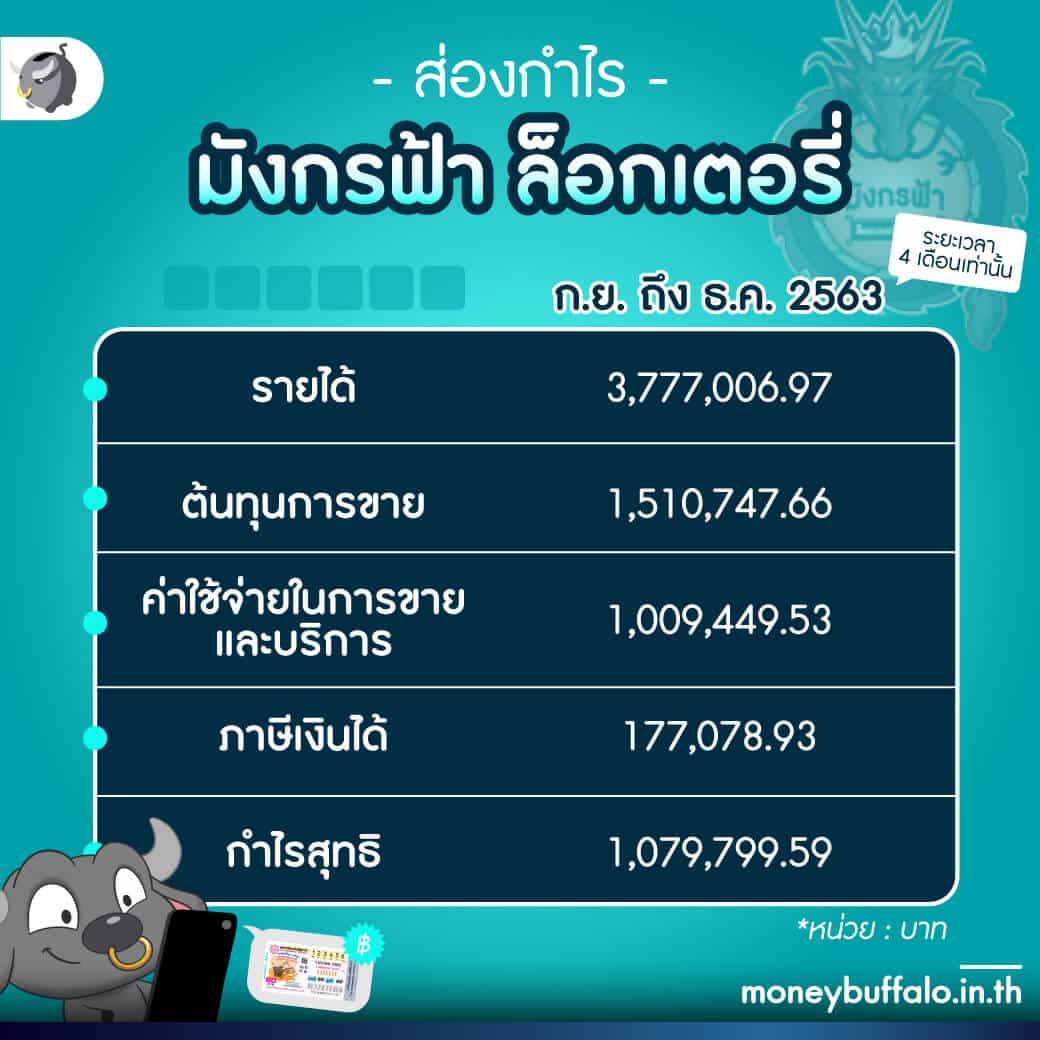 เบ ท ฟิก 666 คาสิโนเว็บตรง สล็อต แทงบอล ลุ้นรับโบนัสเต็มๆ