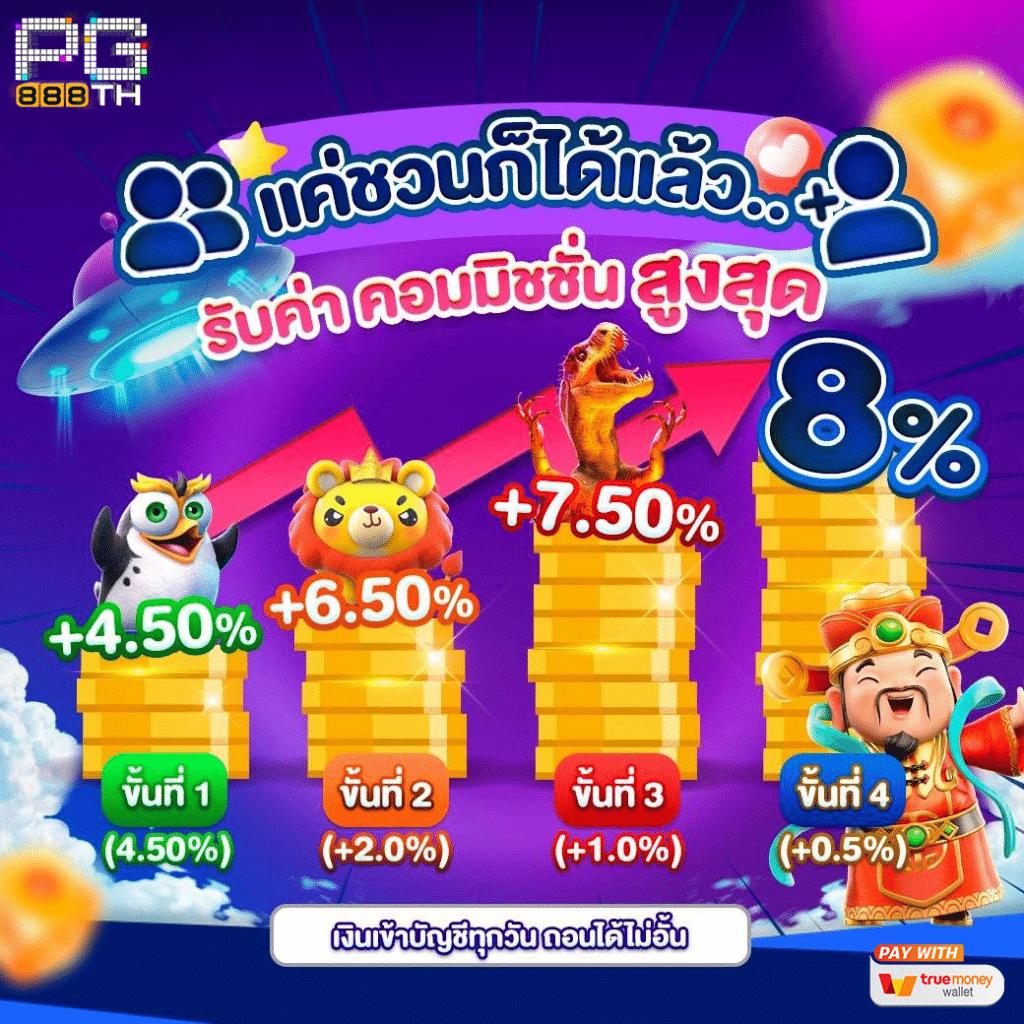 เล่น สล็อต ฟรี ได้ เงิน จริง รวมเกมสล็อตอันดับ 1 ในไทย