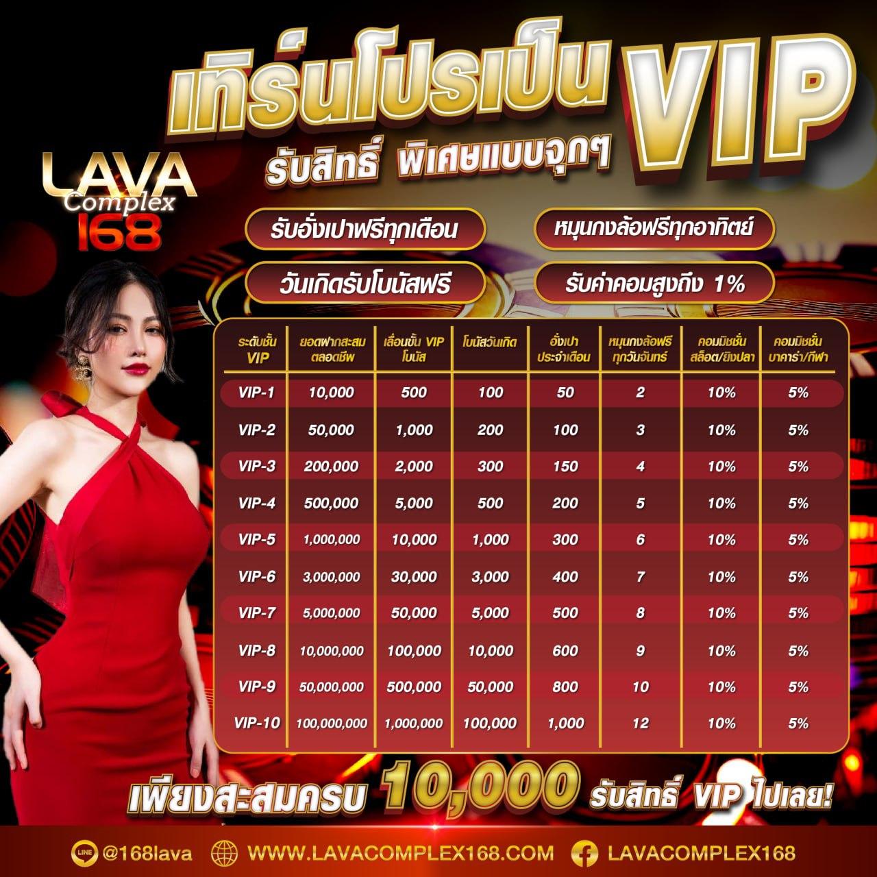 เว็บ168สล็อต รวมเกมสล็อตสุดฮิต เดิมพันง่าย จ่ายจริงสูงสุด2023
