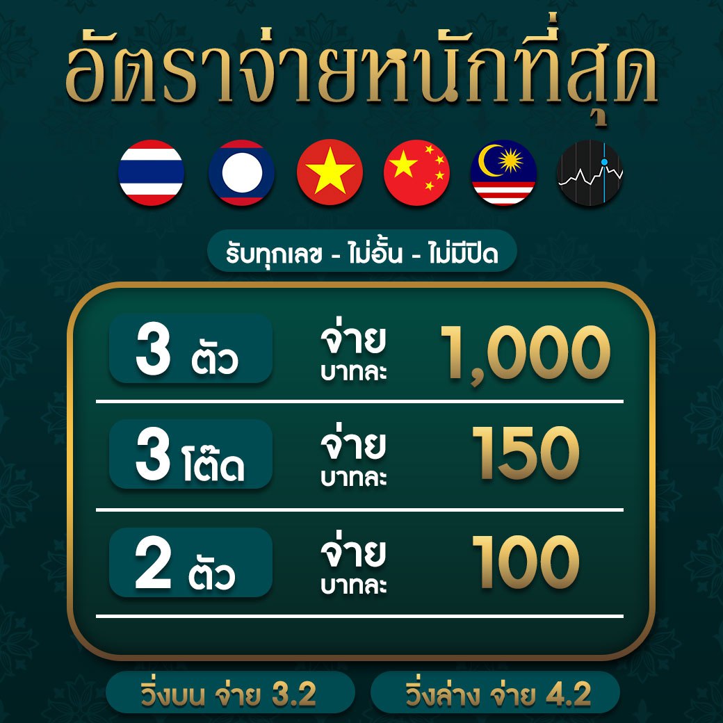 โปรทุนน้อย คาสิโนชั้นนำ รวมทดลองเล่นฟรี ทำกำไรสูงสุด